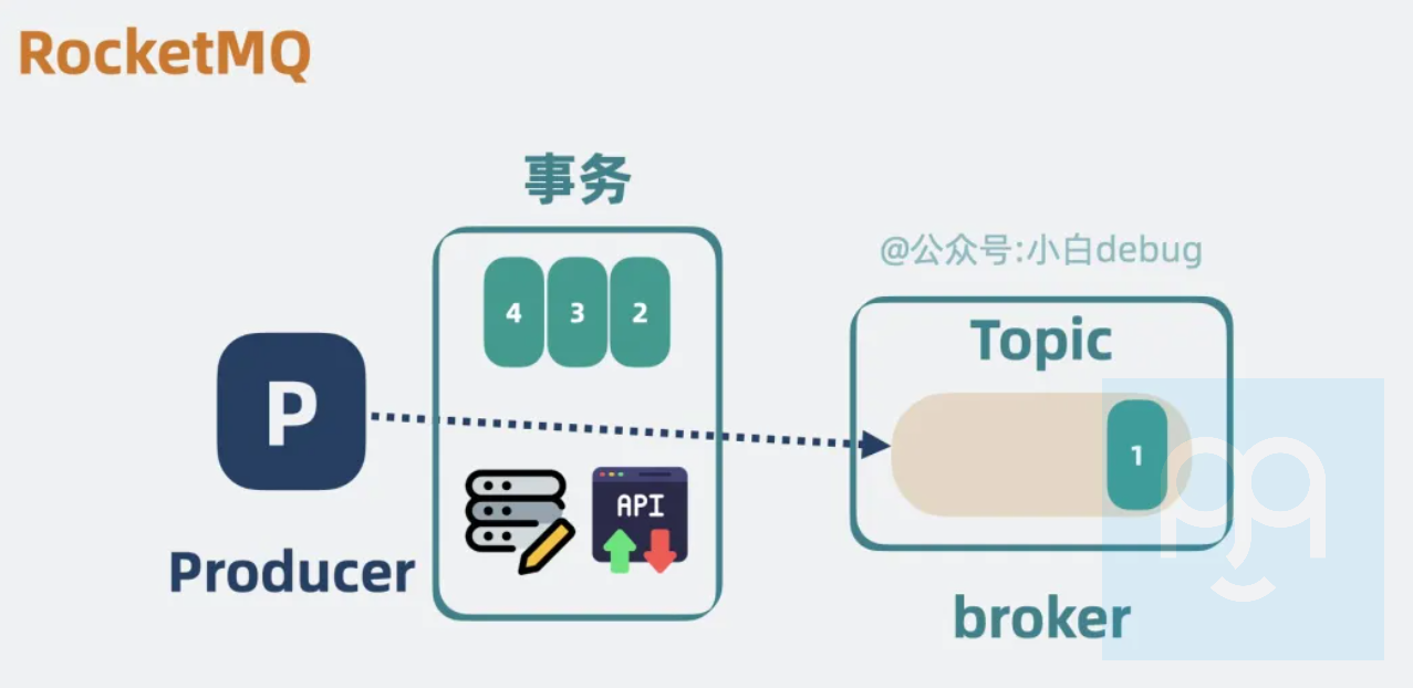 RocketMQ是什么？它的架构是怎么样的？和 Kafka 又有什么区别？